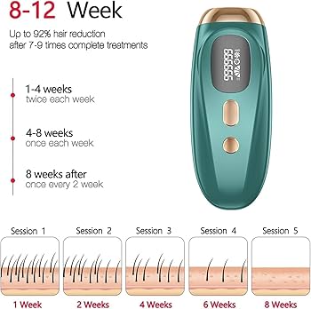 Mini IPL Hair Removal