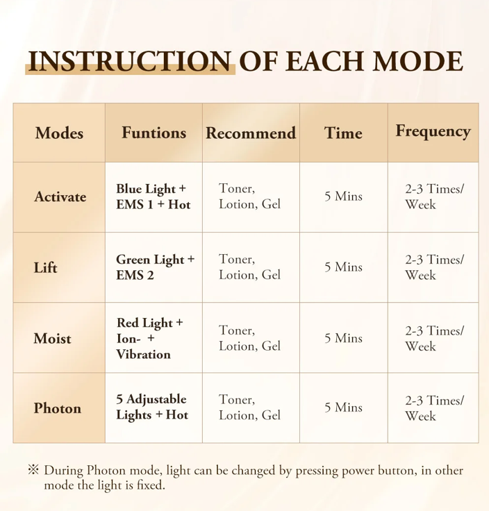 BiPolar EMS Toning Device