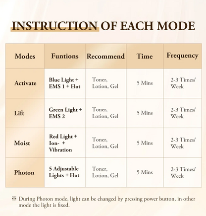 BiPolar EMS Toning Device